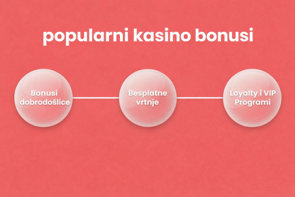 popularni-kasino-bonusi